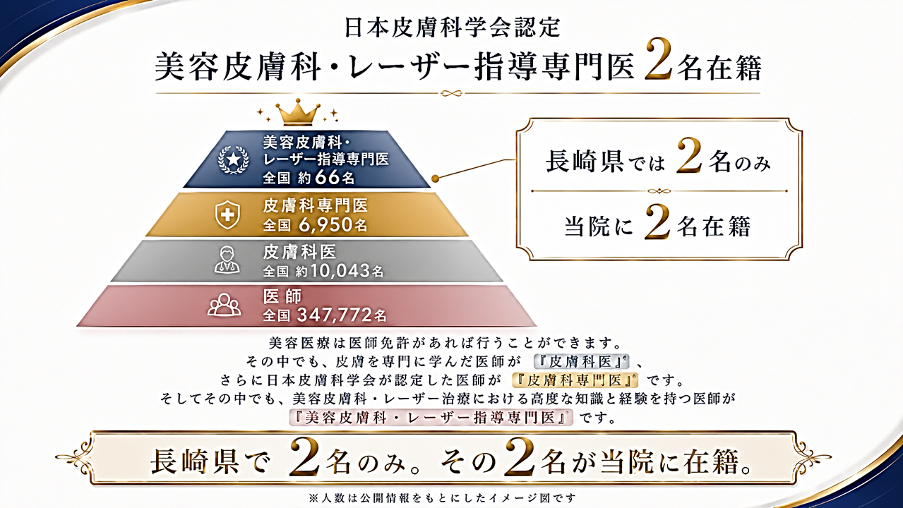 長崎の医療脱毛なら上田皮ふ科｜皮膚科専門医による全身・VIO・ヒゲ脱毛