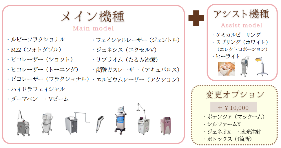 上田皮ふ科式オーダーメイド治療
